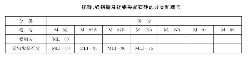 鎂磚牌號(hào).png
