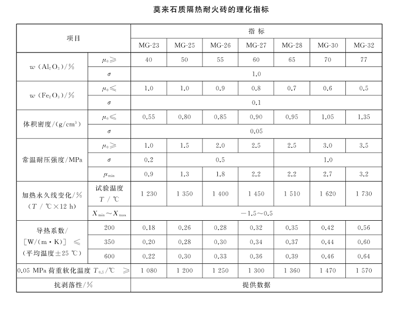 1680245783183739.png 莫來石質(zhì)隔熱耐火磚.png