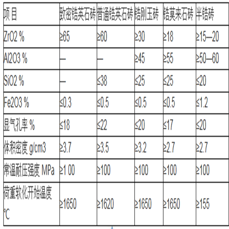 鋯莫來(lái)石磚